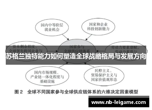 苏格兰独特能力如何塑造全球战略格局与发展方向
