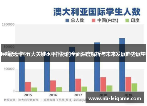 围绕澳洲杯五大关键水平指标的全面深度解析与未来发展趋势展望 围绕澳洲杯五大关键水平指标的全面深度解析与未来发展趋势展望