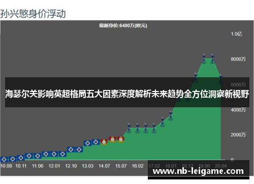 海瑟尔关影响英超格局五大因素深度解析未来趋势全方位洞察新视野 海瑟尔关影响英超格局五大因素深度解析未来趋势全方位洞察新视野