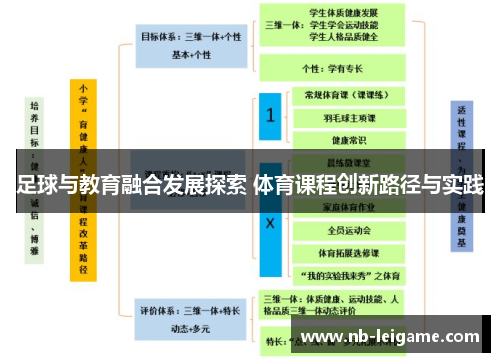 足球与教育融合发展探索 体育课程创新路径与实践