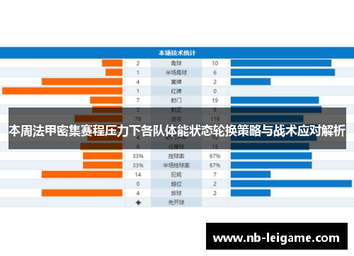 本周法甲密集赛程压力下各队体能状态轮换策略与战术应对解析