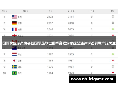 国际职业球员协会就国际足联世俱杯赛程安排提起法律诉讼引发广泛关注