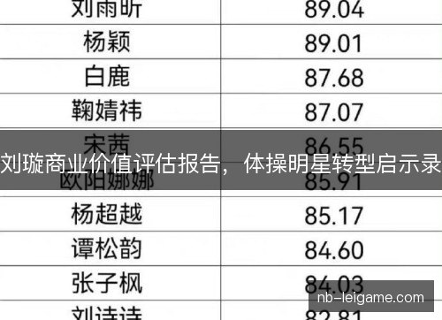 刘璇商业价值评估报告,体操明星转型启示录 刘璇商业价值评估报告,体操明星转型启示录